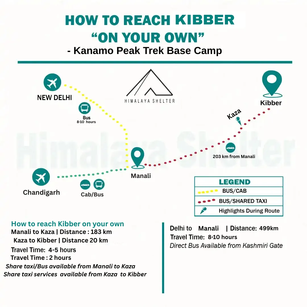 how to reach Kibber on your Own