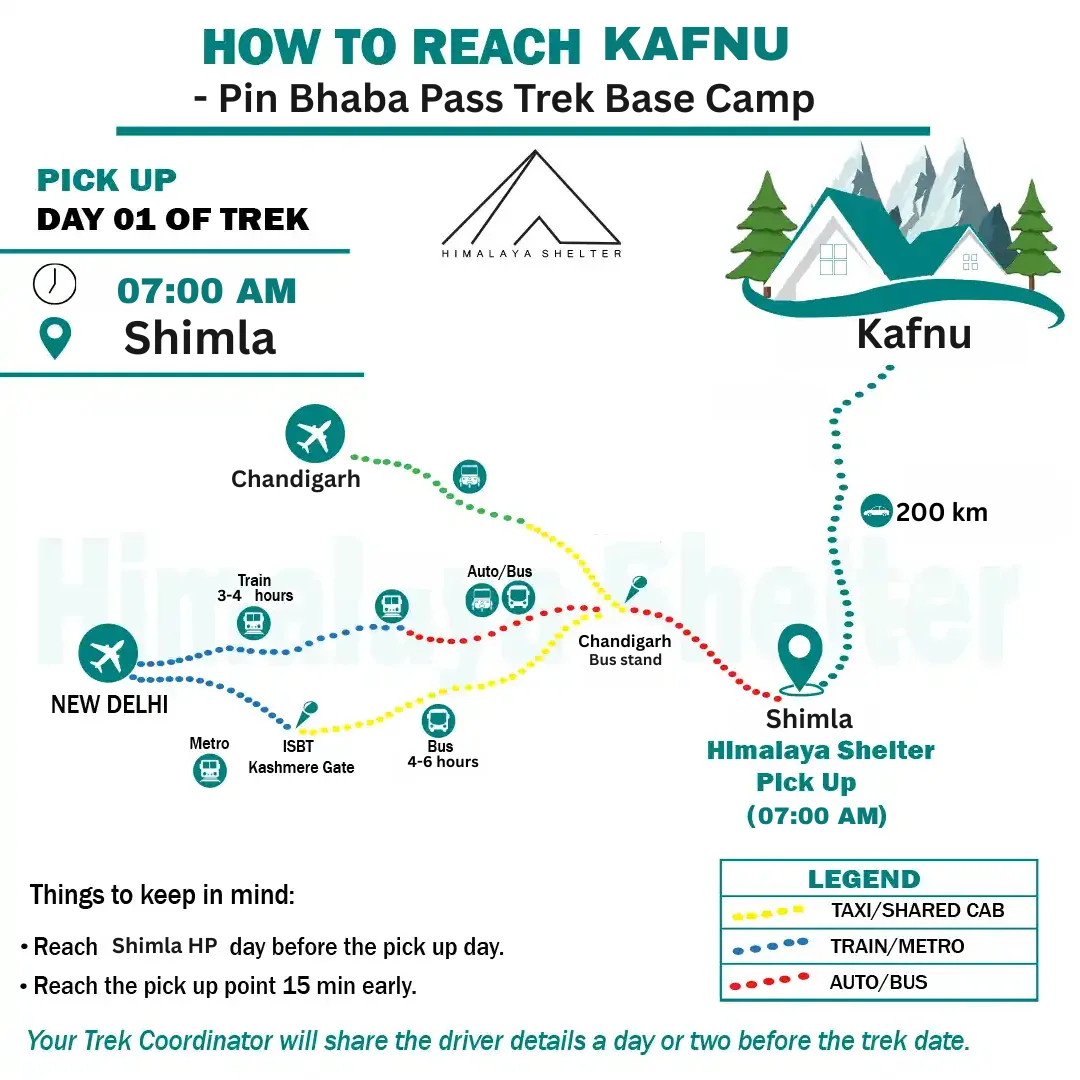 how to reach pin bhaba pass trek