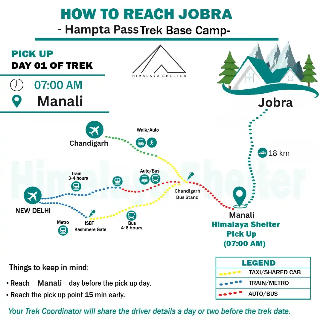how to reach Jobra