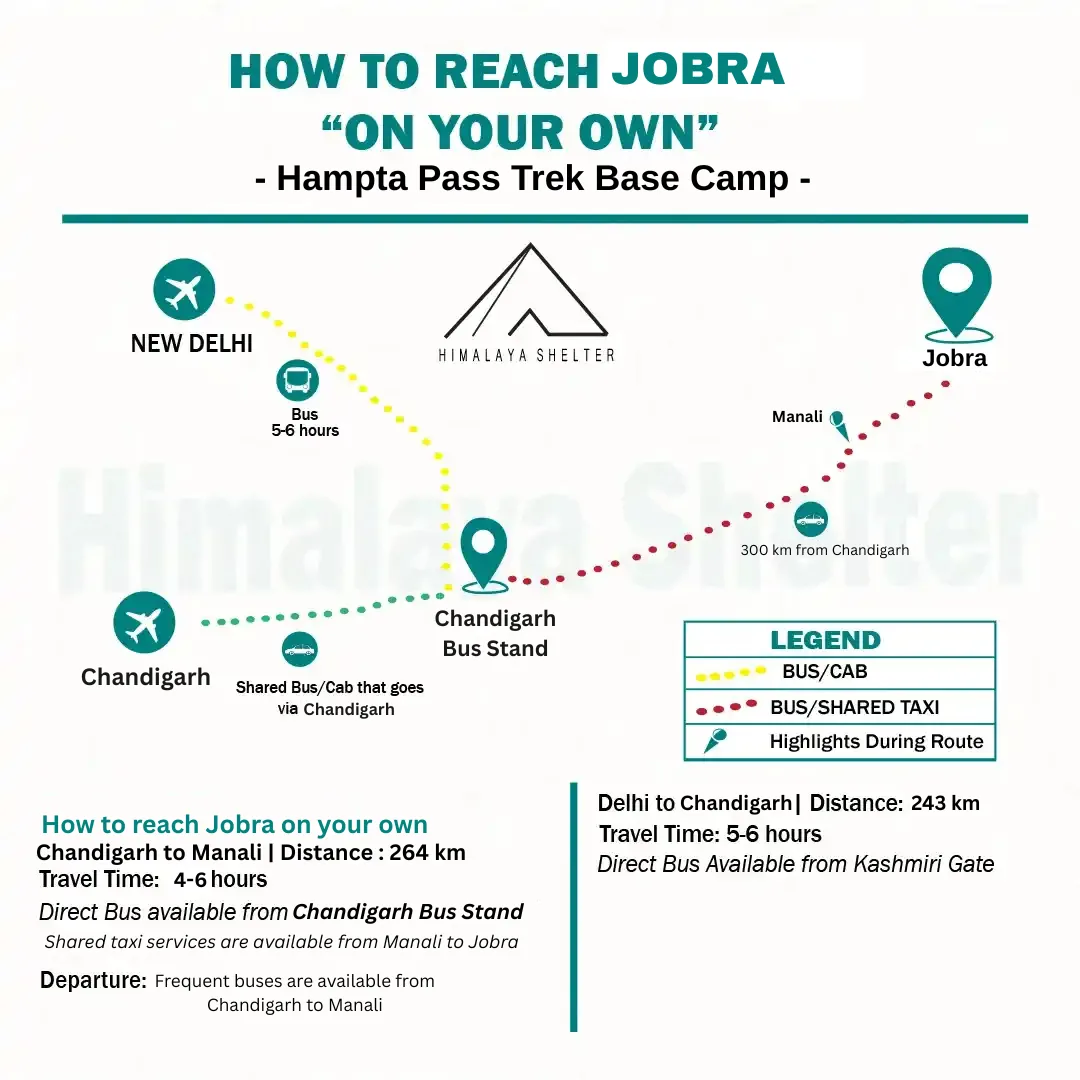 how to reach Jobra on your own