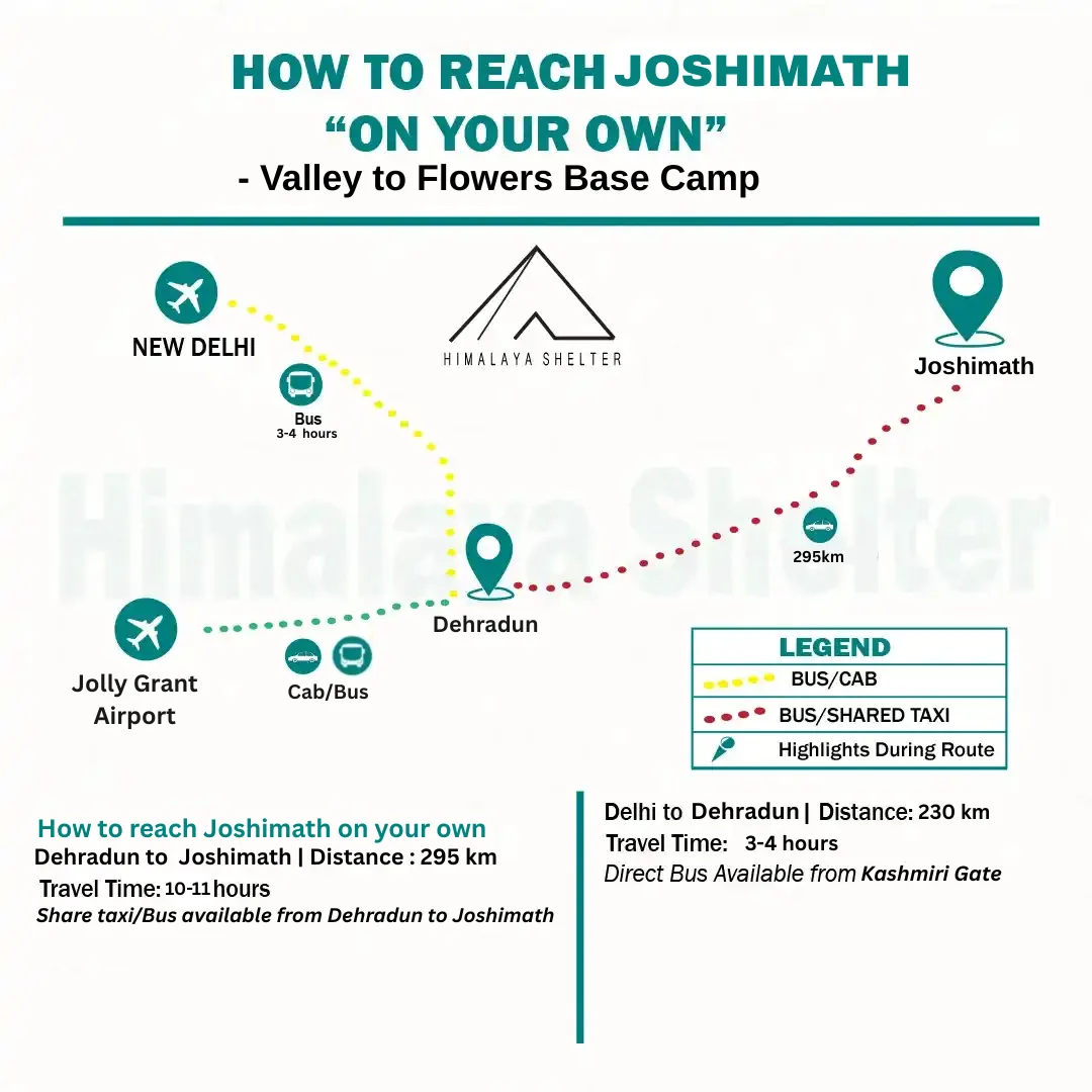 how to reach valley of flowers trek basecamp on your own
