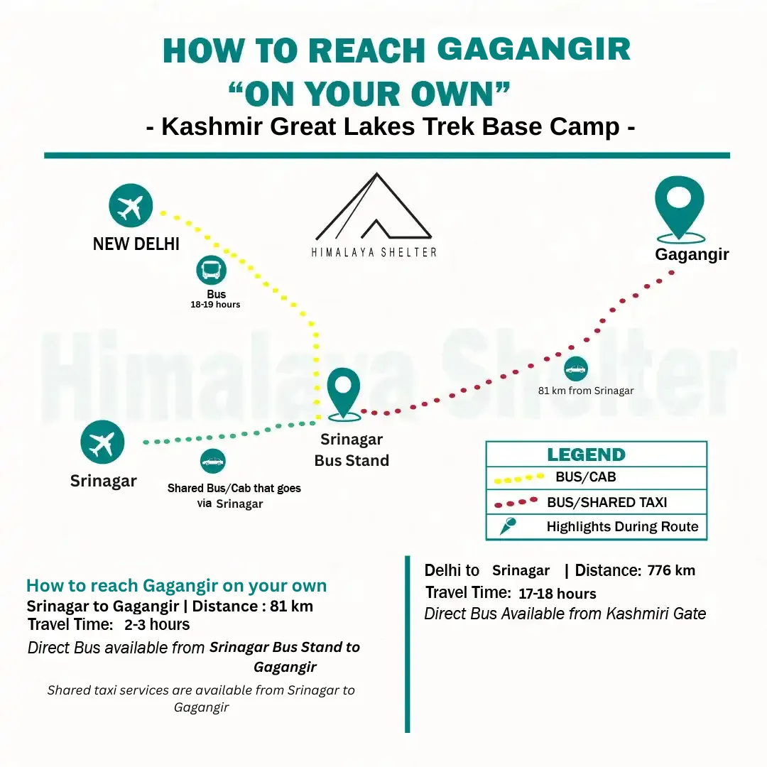 how to reach Kashmir Great Lakes Trek