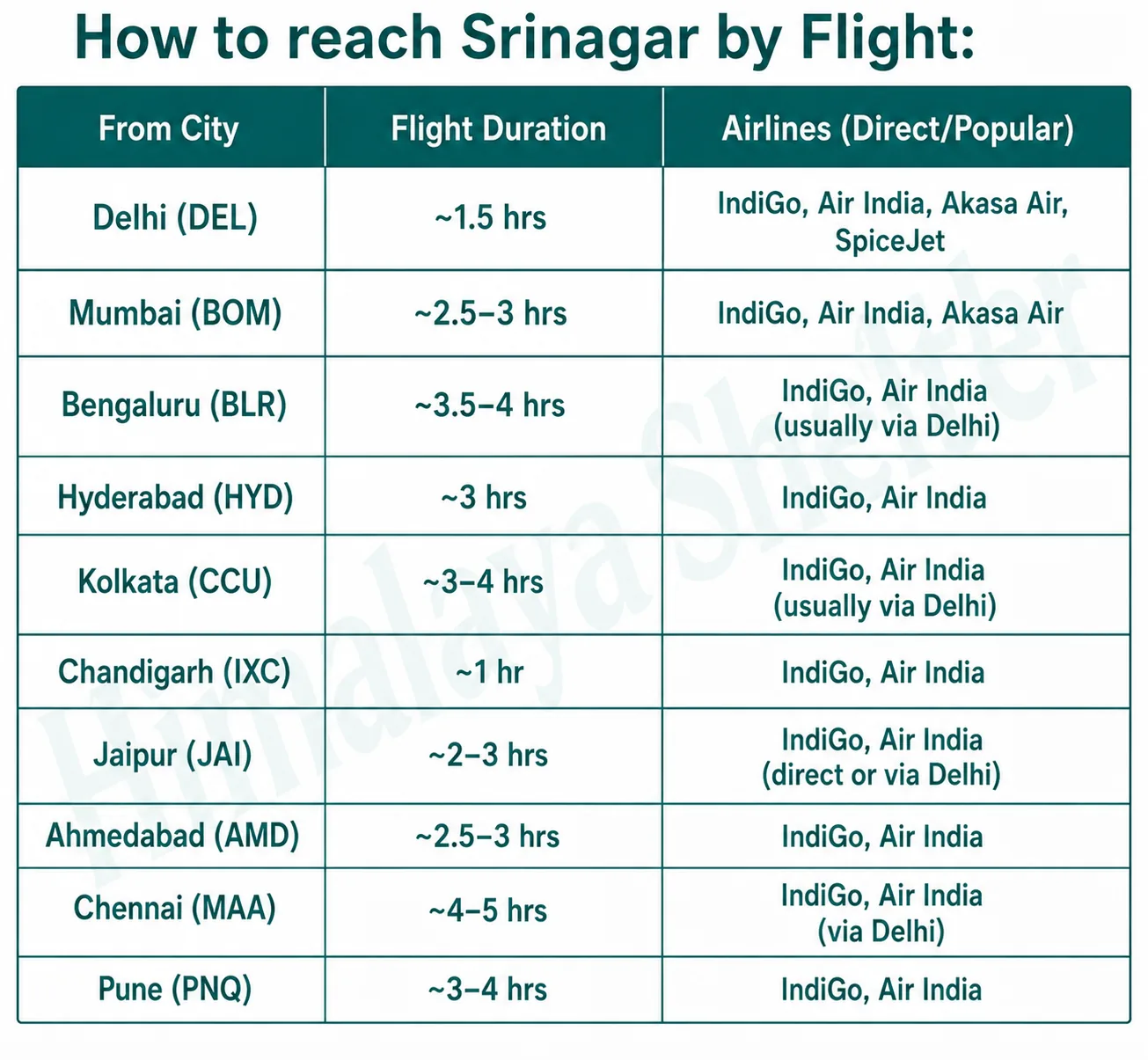how to reach srinagar