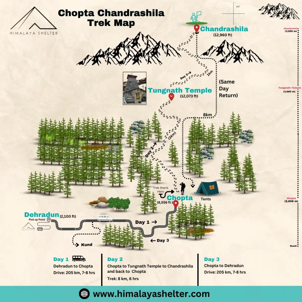 chopta tungnath trek from dehradun