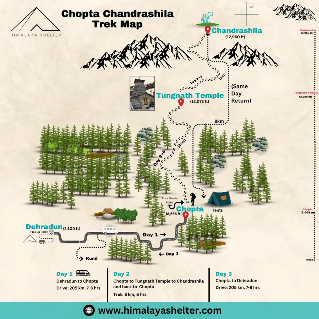 chopta_chandrashila_trek_route_map